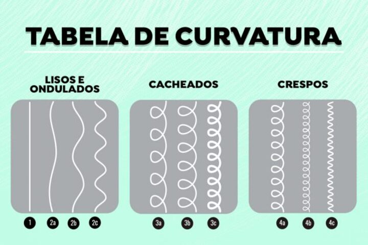 cabelo cacheado masculino