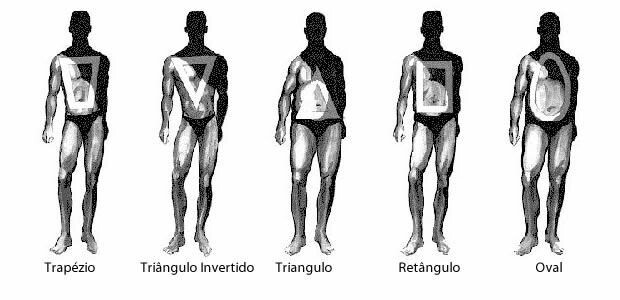 exercícios para equilibrar proporções masculinas
