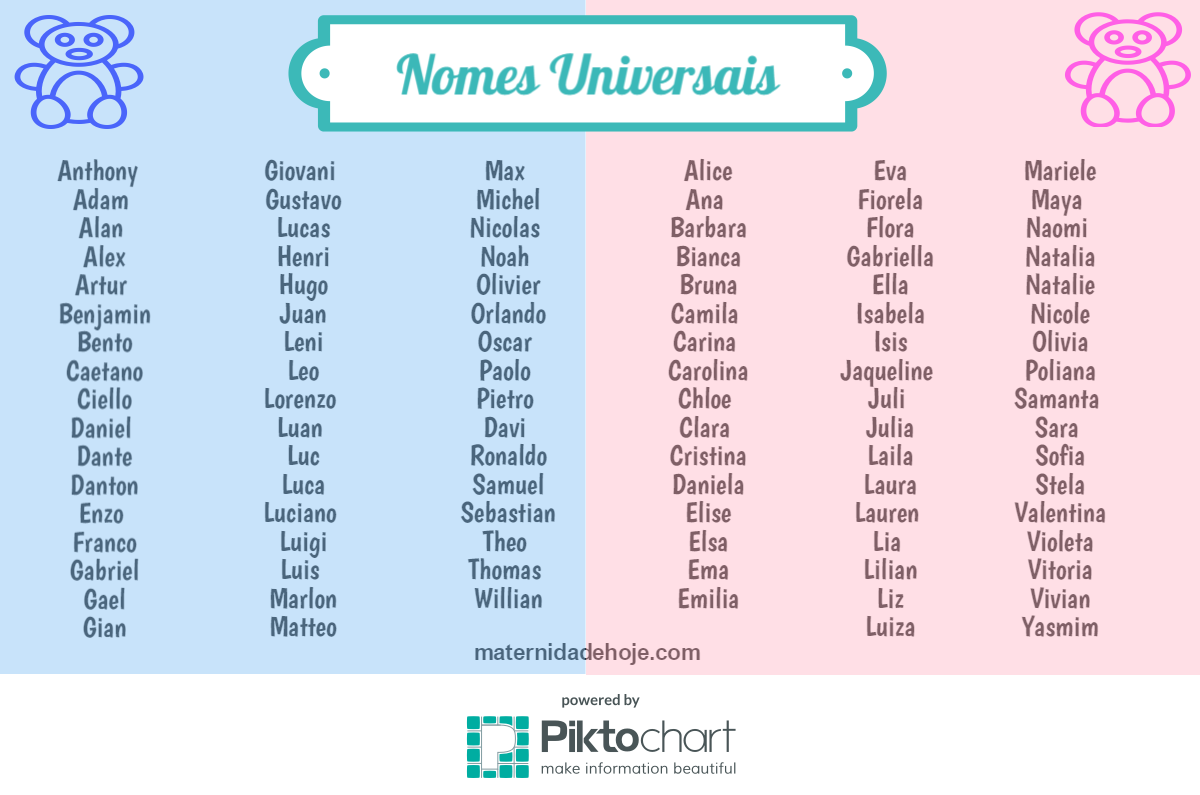 nomes bíblicos masculinos com m