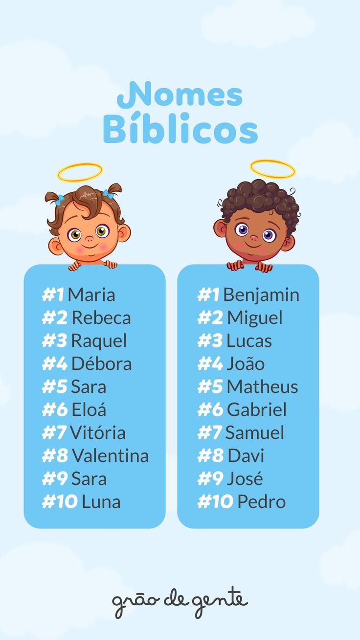 nomes masculinos com origem na Bíblia