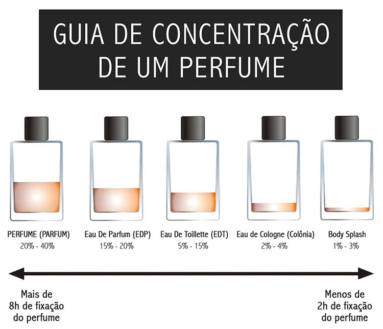 perfumes masculinos que duram mais de 12 horas