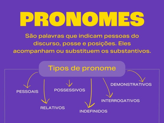 pronomes pessoais masculinos