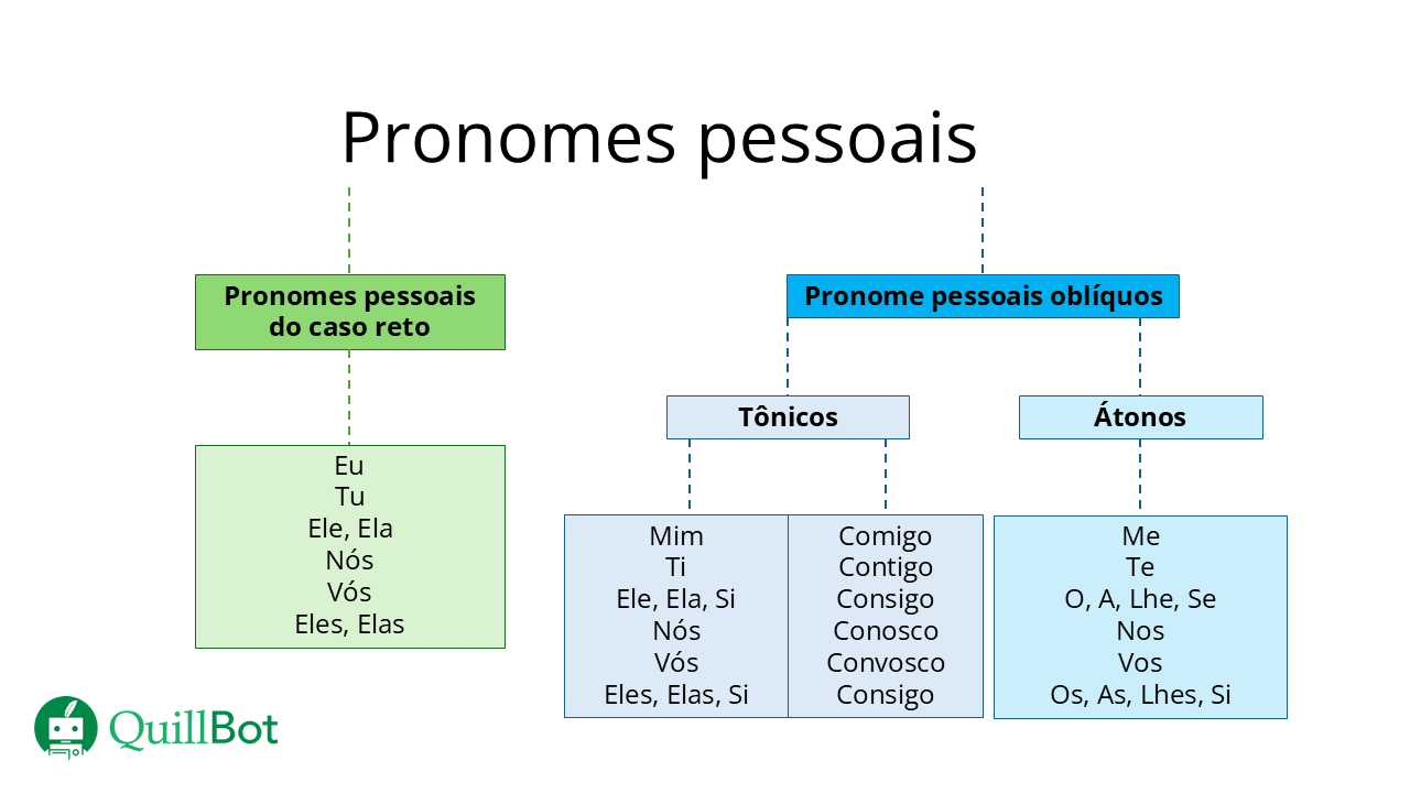 pronomes possessivos masculinos