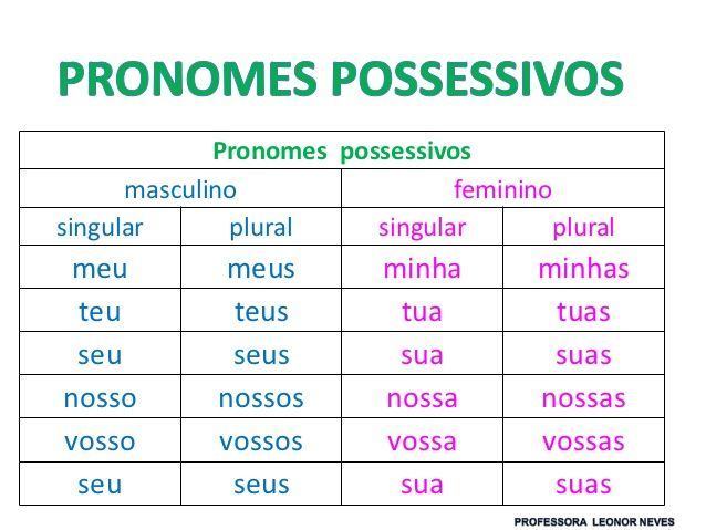 pronomes demonstrativos masculinos