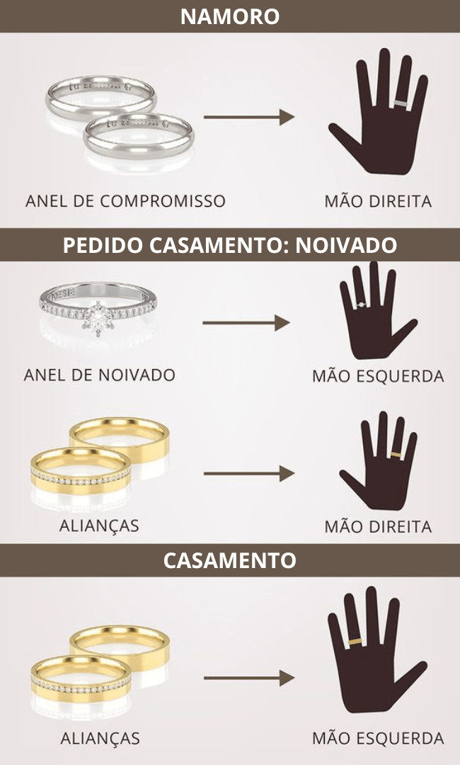 simbolismo anel dedo indicador masculino